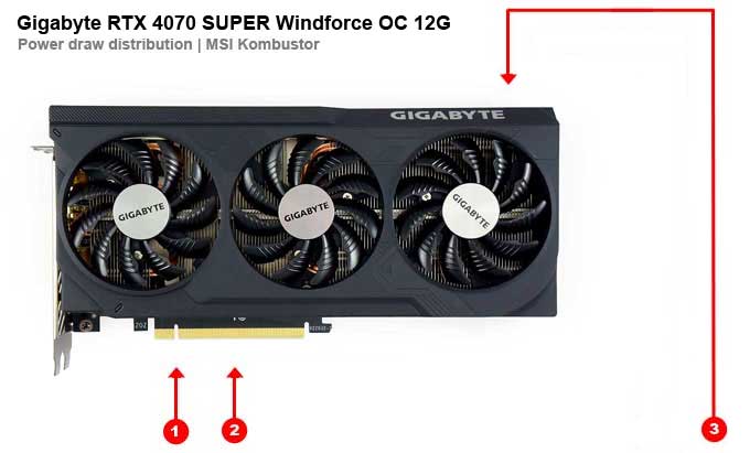 Gigabyte RTX 4070 SUPER Windforce OC 12G; odběry