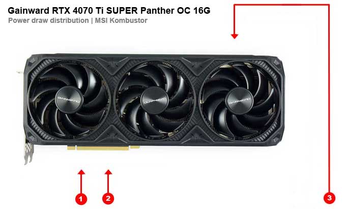 Gainward RTX 4070 Ti SUPER Panther OC 16G; odběry