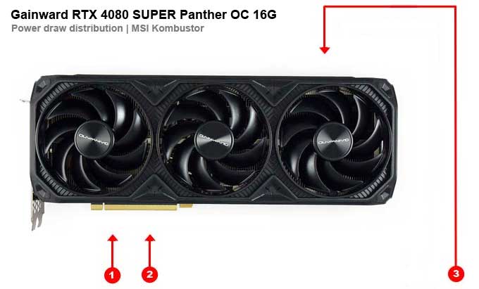 Gainward RTX 4080 SUPER Panther OC 16G; odběry