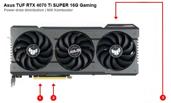 Asus TUF RTX 4070 Ti SUPER 16G Gaming; odběry