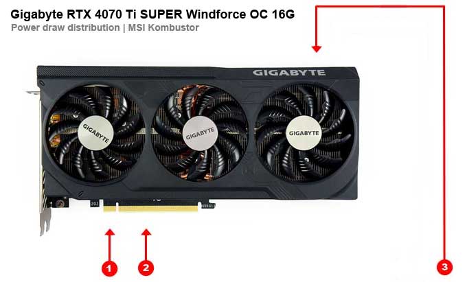 Gigabyte RTX 4070 Ti SUPER Windforce OC 16G; odběry