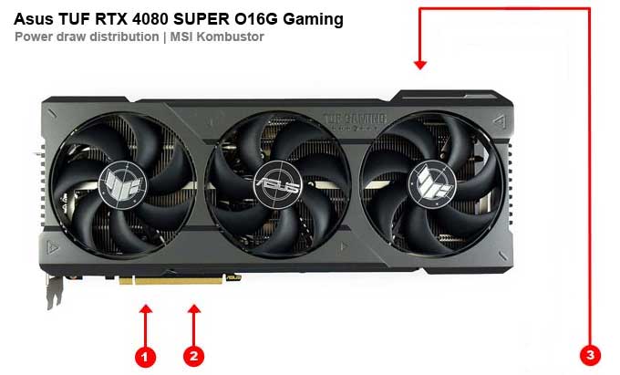 Asus TUF RTX 4080 SUPER O16G Gaming; odběry