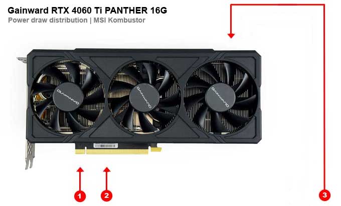 Gainward RTX 4060 Ti PANTHER 16G; odběry