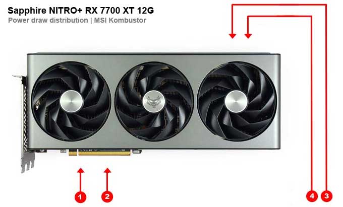 Odběry na jednotlivých větvích Sapphire NITRO+ RX 7700 XT 12G Sapphire NITRO+ RX 7700 XT 12G; odběry