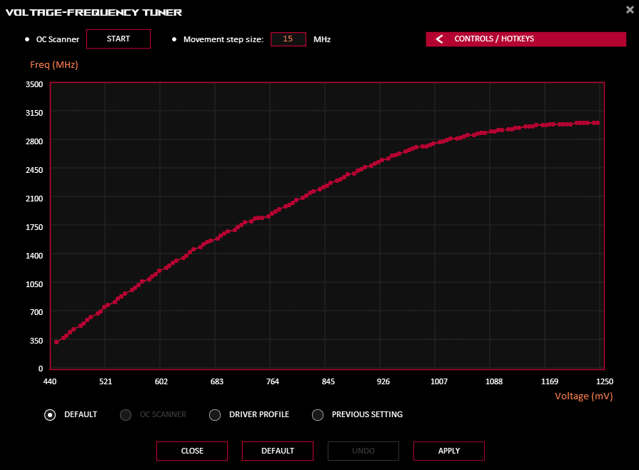 GPU Tweak III; VF tuner