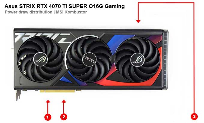 Asus STRIX RTX 4070 Ti SUPER O16G Gaming; odběry