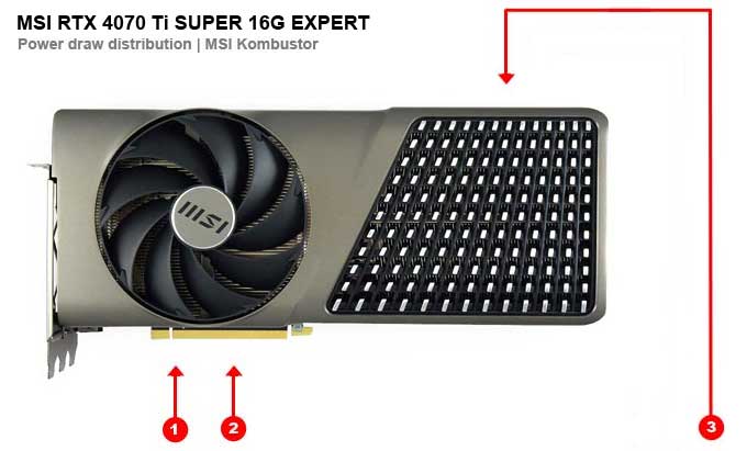 Odběry na jednotlivých větvích MSI RTX 4070 Ti SUPER 16G EXPERT MSI RTX 4070 Ti SUPER 16G EXPERT; odběry
