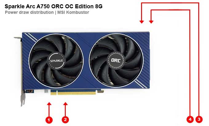 Odběry na jednotlivých větvích Sparkle Arc A750 ORC OC Edition 8G Sparkle Arc A750 ORC OC Edition 8G; odběry