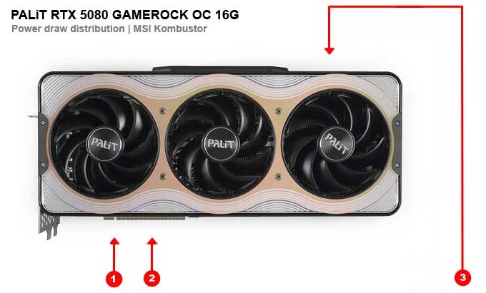 Odběry na jednotlivých větvích PALiT RTX 5080 GAMEROCK OC 16G PALiT RTX 5080 GAMEROCK OC 16G; odběry