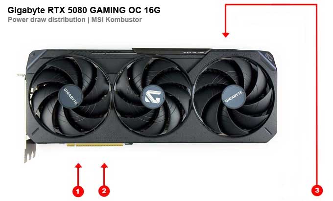 Odběry na jednotlivých větvích Gigabyte RTX 5080 GAMING OC 16G Gigabyte RTX 5080 GAMING OC 16G; odběry