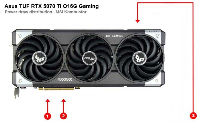 Odběry na jednotlivých větvích Asus TUF RTX 5070 Ti O16G Gaming Asus TUF RTX 5070 Ti O16G Gaming; odběry