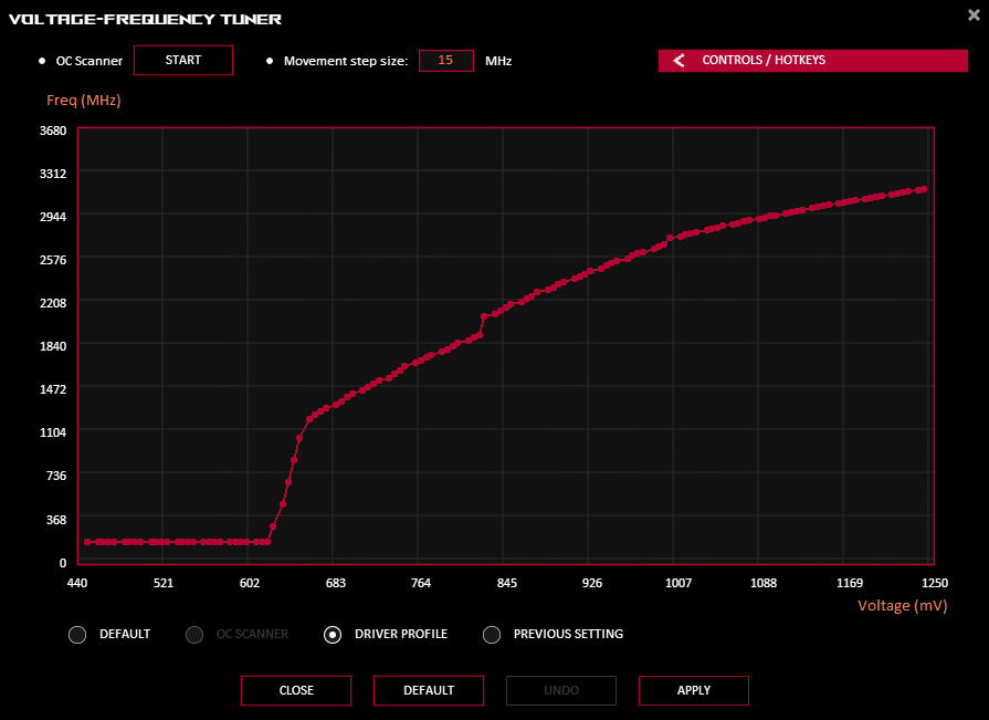 GPU Tweak III; VF tuner