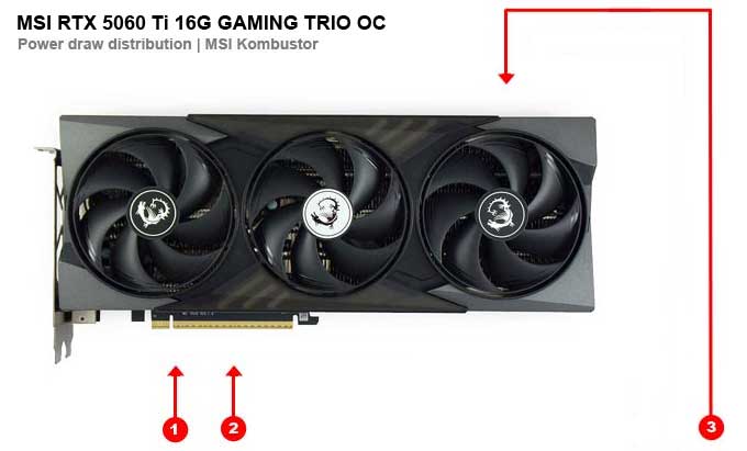 MSI RTX 5060 Ti 16G GAMING TRIO OC; odběry