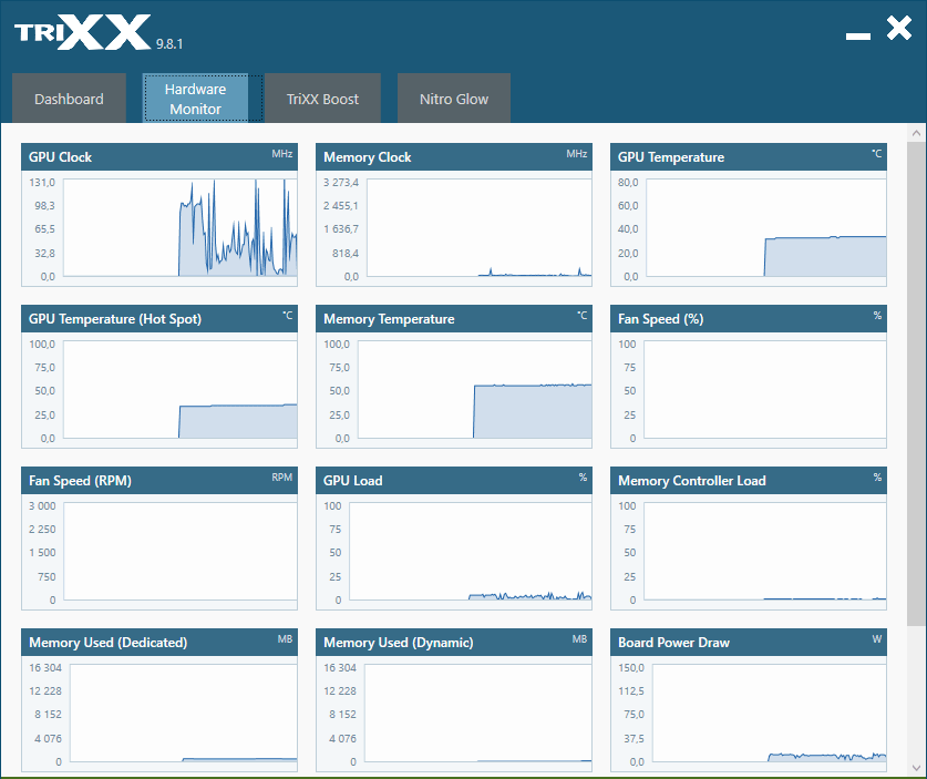 Sapphire TriXX; Hardware Monitor