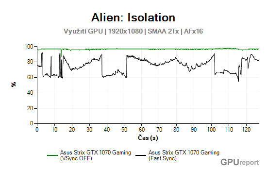 Alien: Isolation vytížení GPU