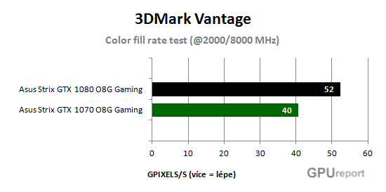 Color fill rate test special