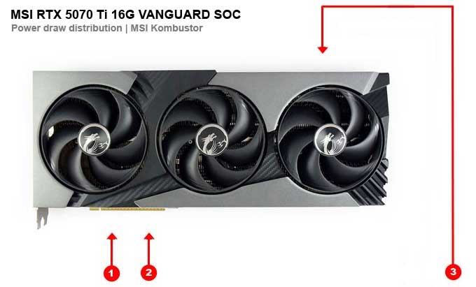 Odběry na jednotlivých větvích MSI RTX 5070 Ti 16G VANGUARD SOC MSI RTX 5070 Ti 16G VANGUARD SOC; odběry