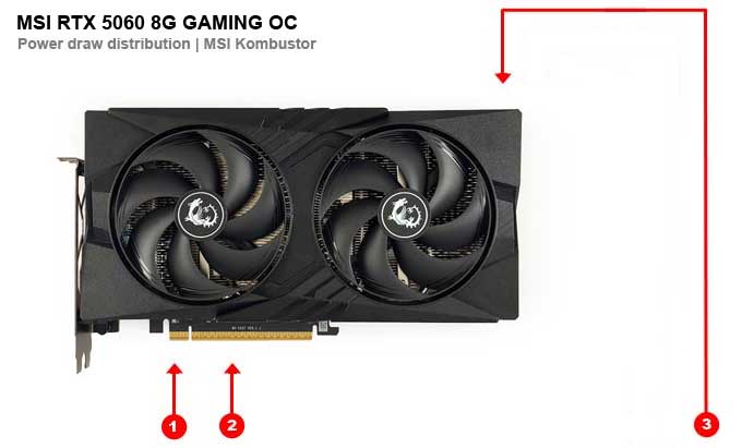 Odběry na jednotlivých větvích MSI RTX 5060 8G GAMING OC MSI RTX 5060 8G GAMING OC; odběry