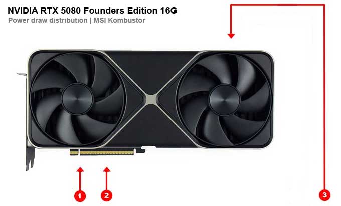 NVIDIA RTX 5080 Founders Edition 16G; odběry