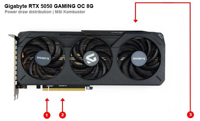 Odběry na jednotlivých větvích Gigabyte RTX 5050 GAMING OC 8G Gigabyte RTX 5050 GAMING OC 8G; odběry