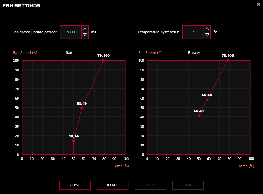 GPU Tweak III; Fan settings