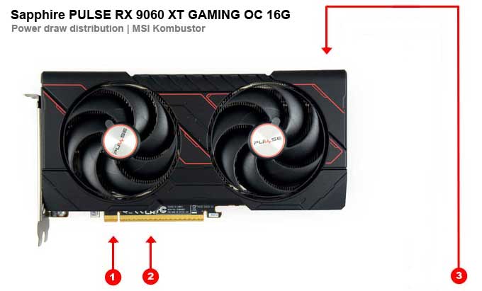 Sapphire PULSE RX 9060 XT GAMING OC 16G; odběry