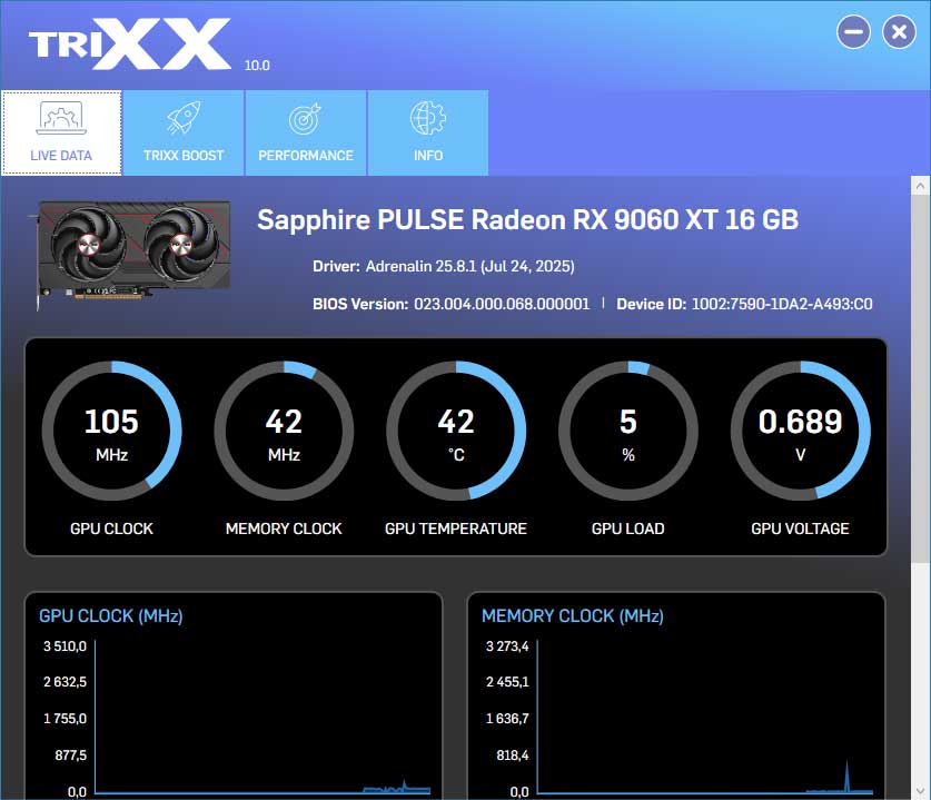 Sapphire TriXX; LIVE DATA