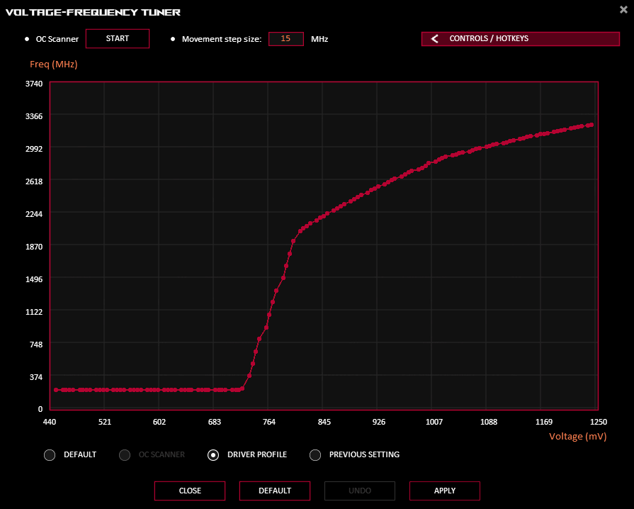 GPU Tweak III; VF tuner