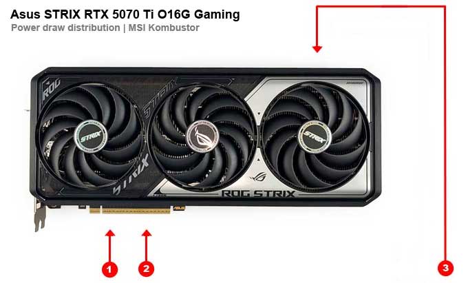 Asus STRIX RTX 5070 Ti O16G Gaming; odběry