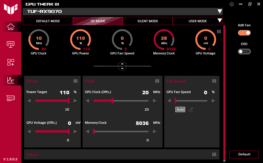 GPU Tweak III; OC mode