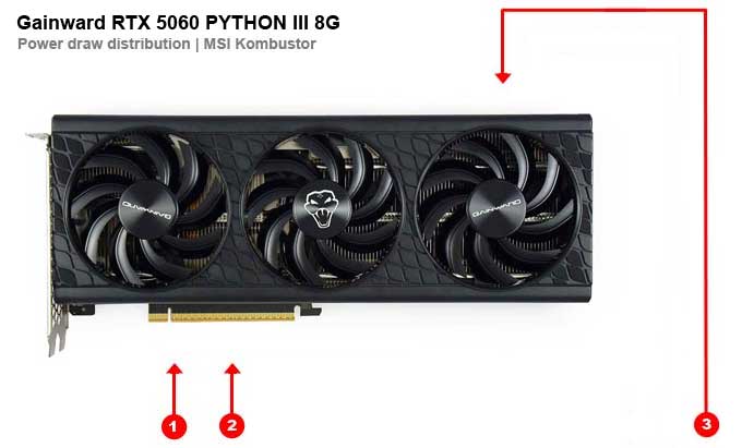 Gainward RTX 5060 PHYTON III 8G; odběry