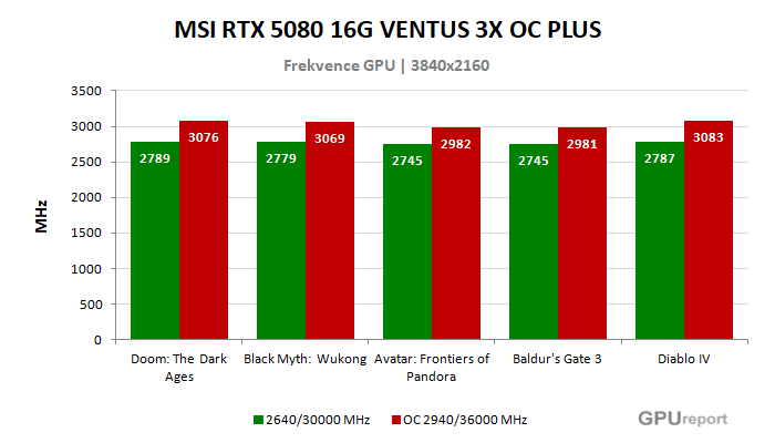 MSI RTX 5080 16G VENTUS 3X OC PLUS frekvence po přetaktování