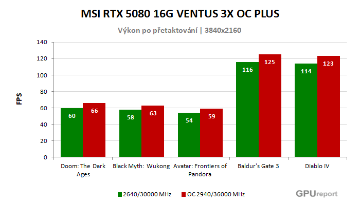 MSI RTX 5080 16G VENTUS 3X OC PLUS výsledky přetaktování