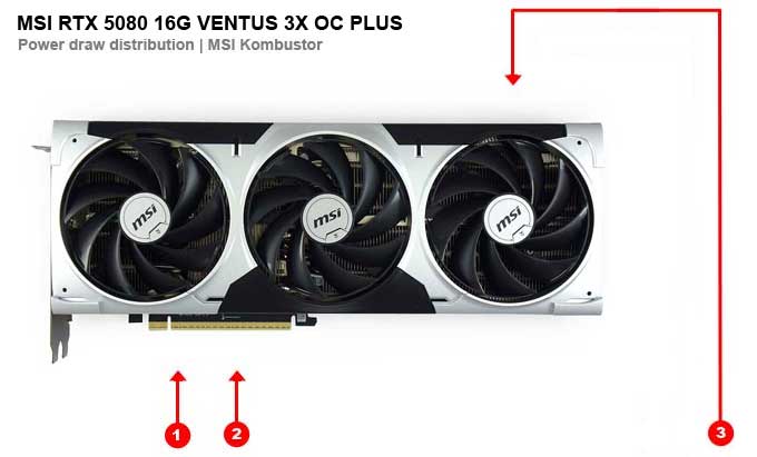 Odběry na jednotlivých větvích MSI RTX 5080 16G VENTUS 3X OC PLUS MSI RTX 5080 16G VENTUS 3X OC PLUS; odběry