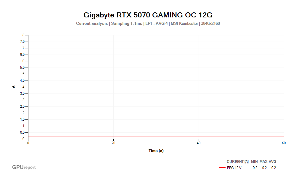 Pro zvětšní klikni Proud PEG 12 V