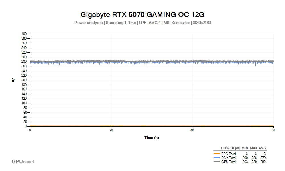 Pro zvětšní klikni Špičková spotřeba VGA