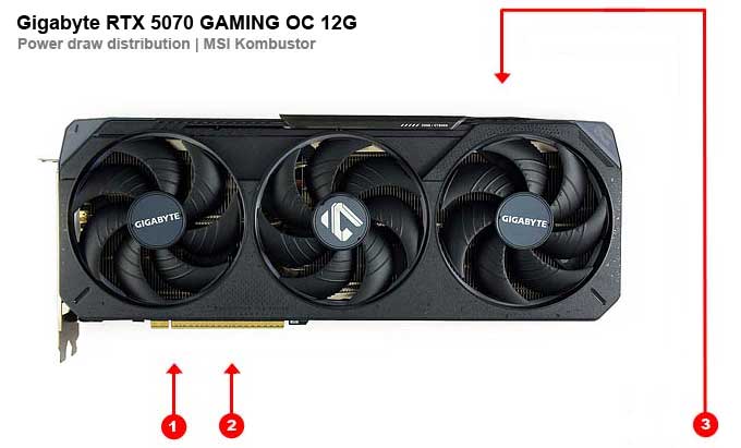 Odběry na jednotlivých větvích Gigabyte RTX 5070 GAMING OC 12G Gigabyte RTX 5070 GAMING OC 12G; odběry
