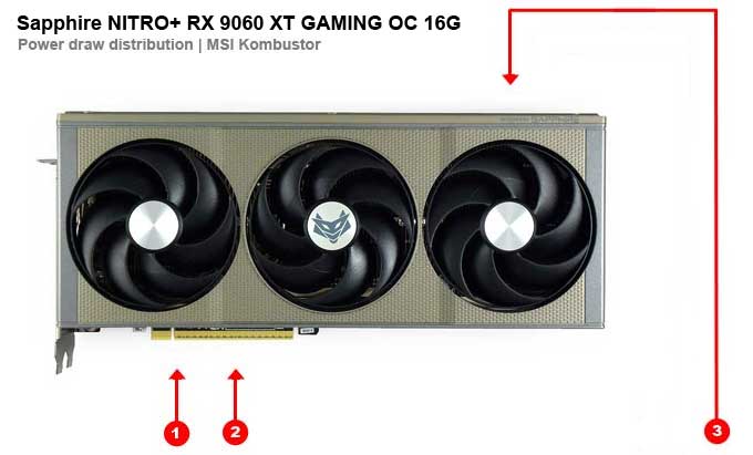 Odběry na jednotlivých větvích Sapphire NITRO+ RX 9060 XT GAMING OC 16G Sapphire NITRO+ RX 9060 XT GAMING OC 16G; odběry