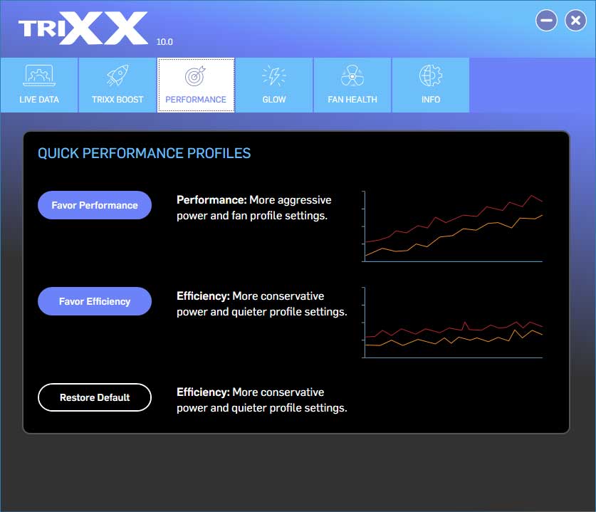 SAPPHIRE TriXX; PERFORMANCE