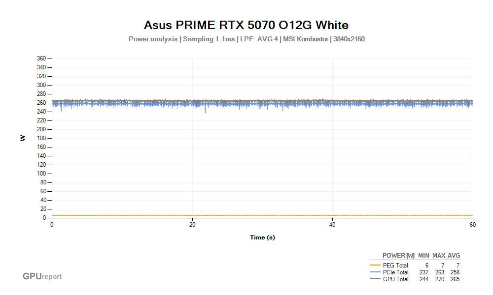 Špičková spotřeba VGA