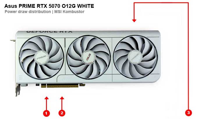 Odběry na jednotlivých větvích Asus PRIME RTX 5070 O12G WHITE Asus PRIME RTX 5070 O12G WHITE; odběry