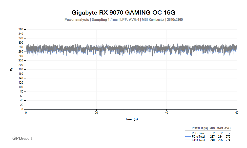 Špičková spotřeba VGA