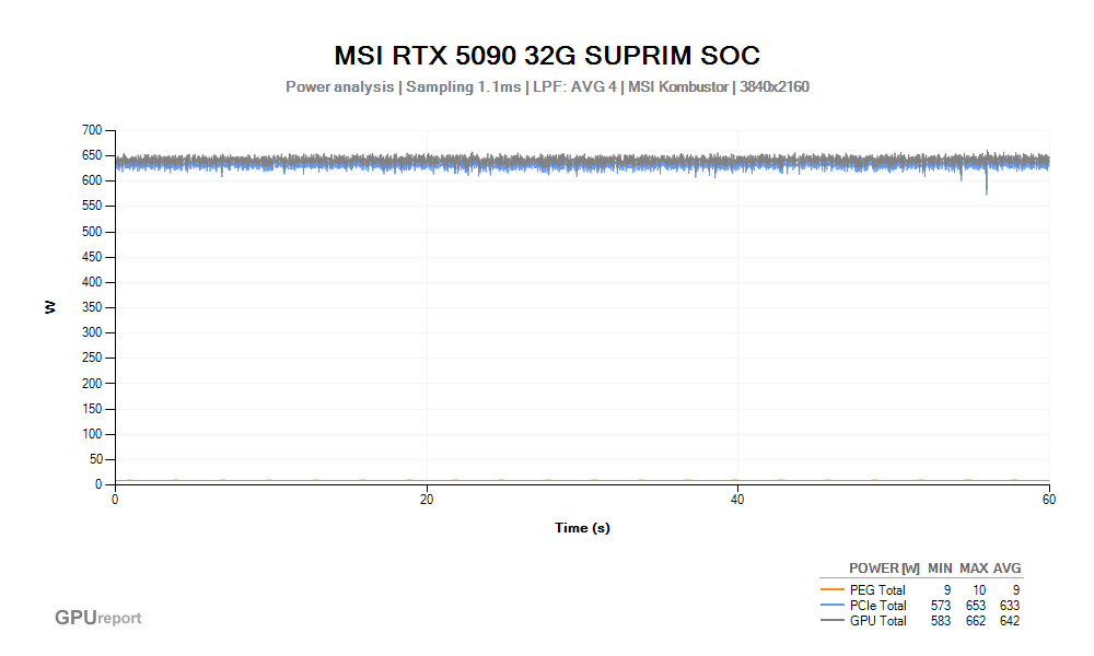 Špičková spotřeba VGA