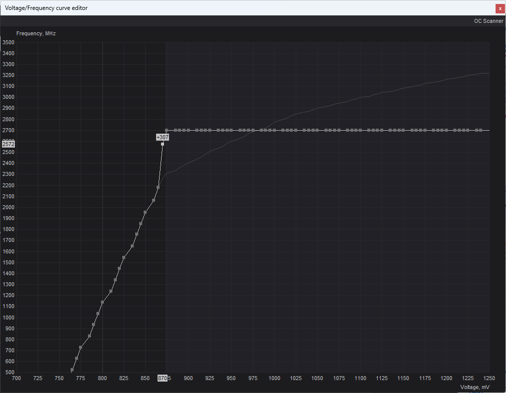 MSI RTX 5090 32G SUPRIM SOC; podvoltování