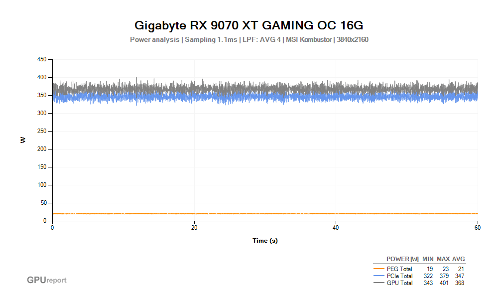 Špičková spotřeba VGA