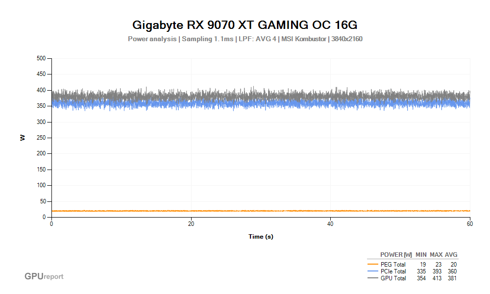 Špičková spotřeba VGA