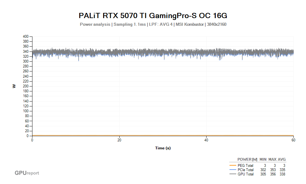 Špičková spotřeba VGA
