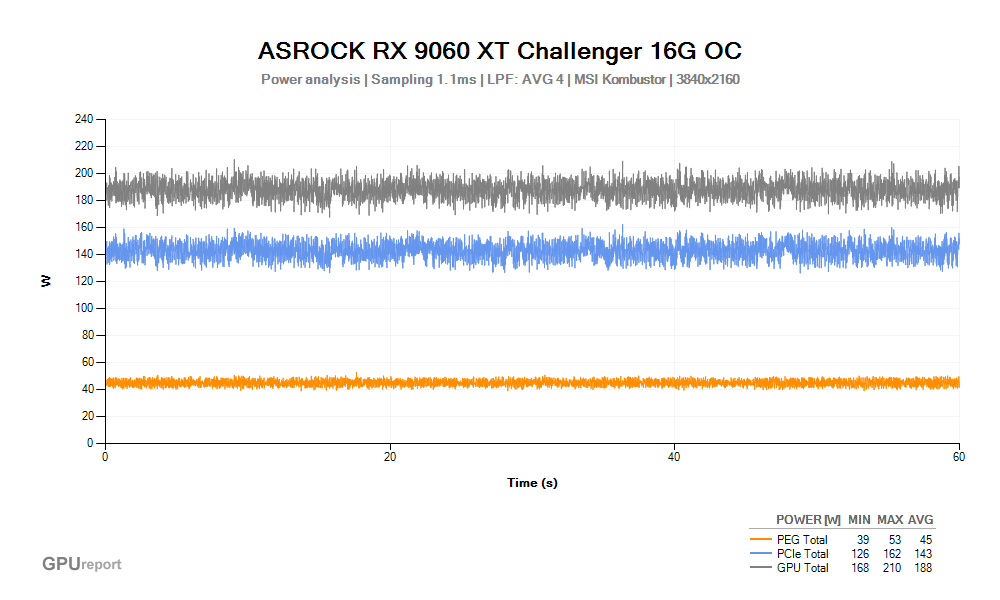Špičková spotřeba VGA