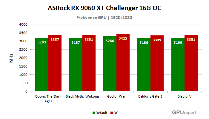 ASRock RX 9060 XT Challenger 16G OC frekvence po přetaktování