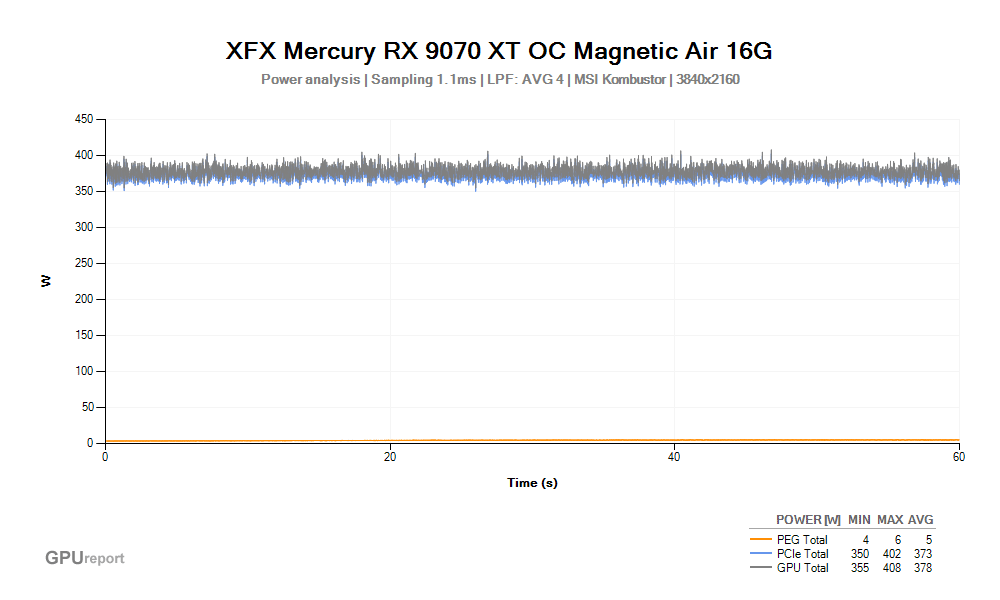 Špičková spotřeba VGA